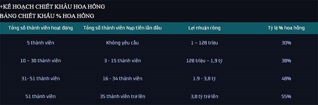 Tỷ lệ % hoa hồng cho đại lý